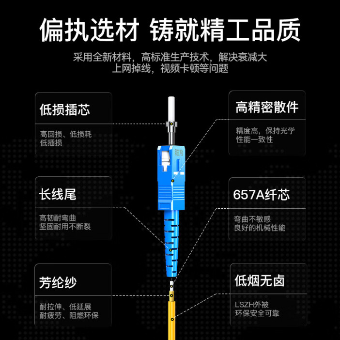 勝為工程電信級光纖跳線 SC-FC單模單芯10米 高性能網(wǎng)絡(luò)傳輸?shù)睦硐脒x擇
