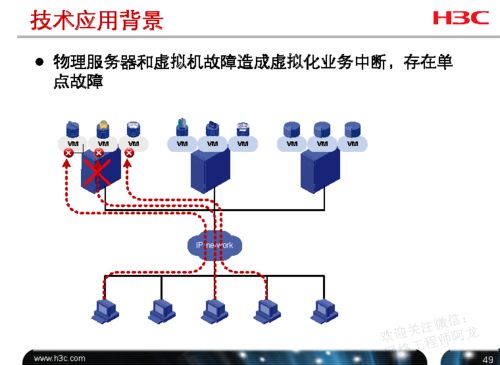 H3C云計(jì)算工程師 計(jì)算、網(wǎng)絡(luò)、存儲(chǔ)資源配置全攻略